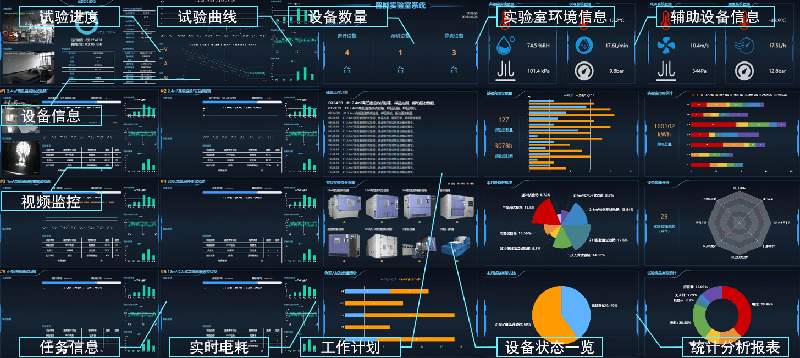 教育信息化2.0標準共享智慧實驗室管理平臺